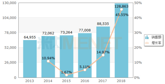 海正GDP