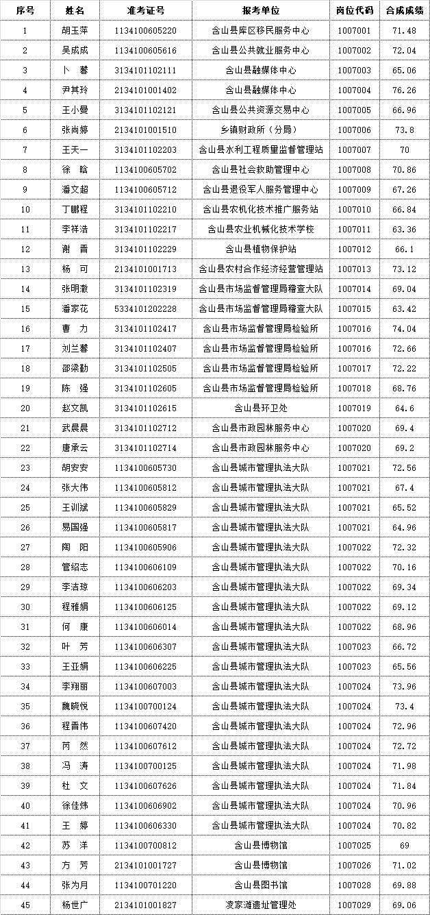 马鞍山全部人口_马鞍山学院(2)