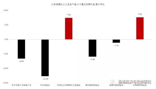 上海GDP贡献中央_上海将建成 全球城市群首位城市 图