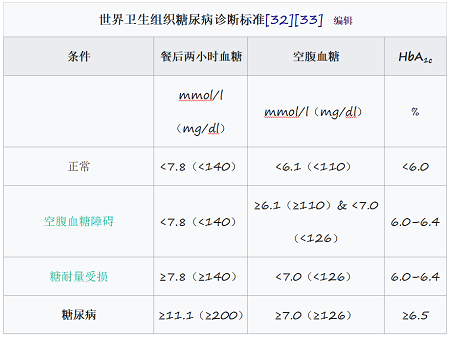 糖尿病迠中国人口_糖尿病足图片(2)