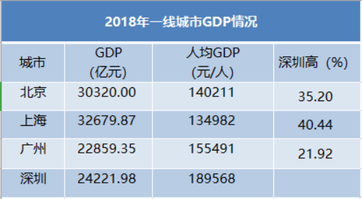 中国第三产业产值占gdp比重_科锐国际深度解析 科技赋能 锐意进取,人服行业先行者(2)