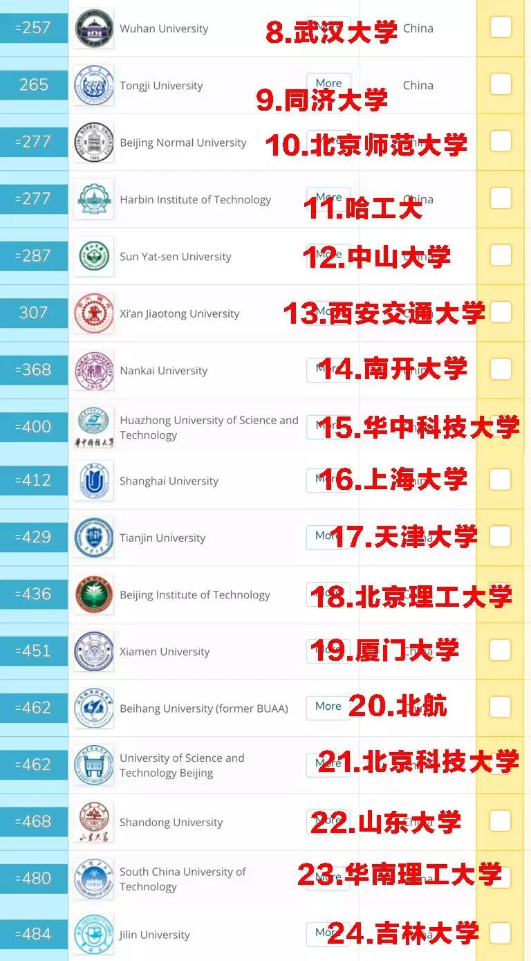 新网站快速排名