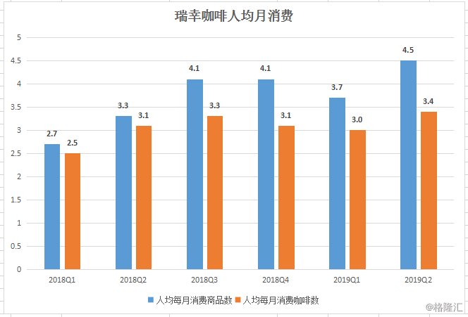 lk的gdp(3)