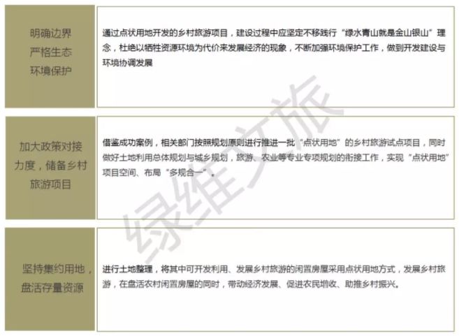 旅游业发展问题及对策 fbf2bced00a94bf6ab445fb986793ae8.jpeg
