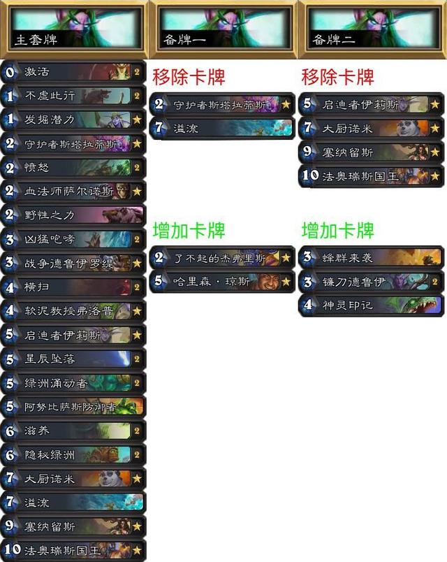 《炉石传说》NPH赛事周报:职业出场率法师最