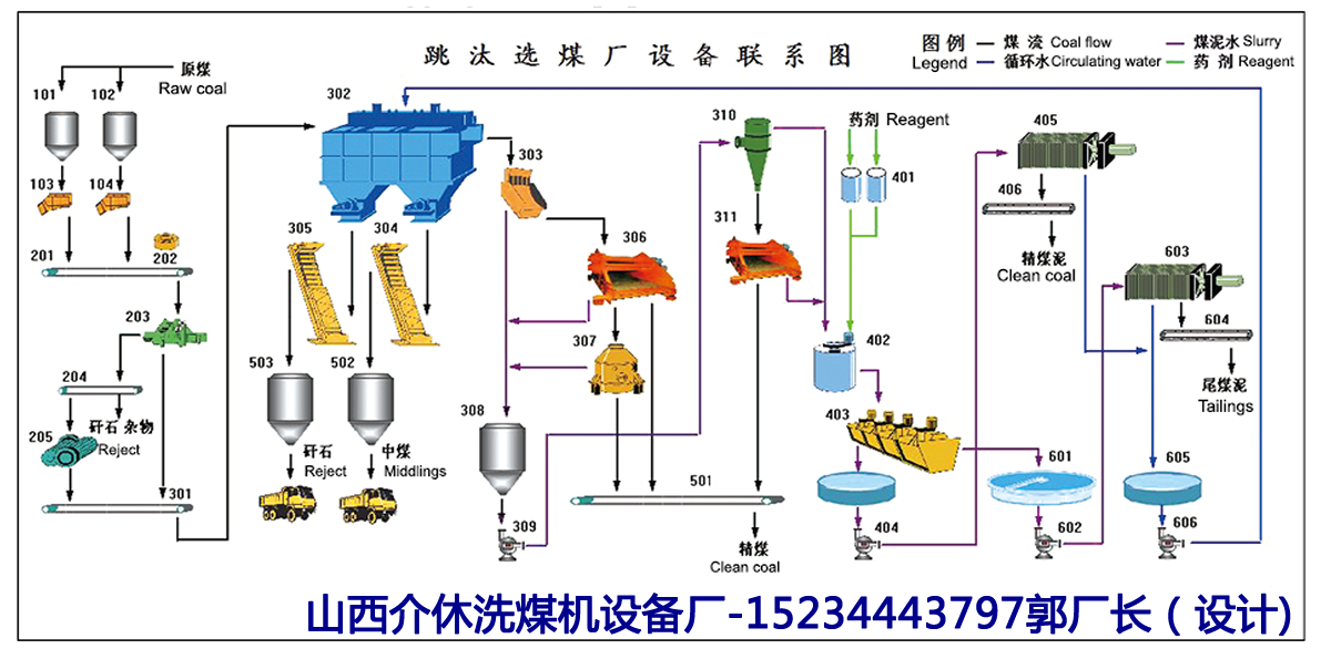 陕西跳汰选煤系统介绍_工艺流程