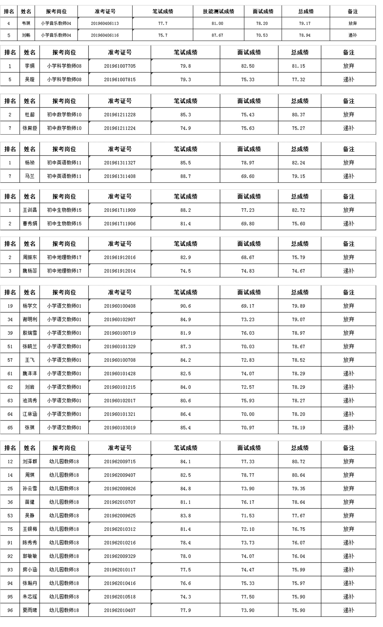 宿迁2019经济总量_宿迁经济开发区规划图