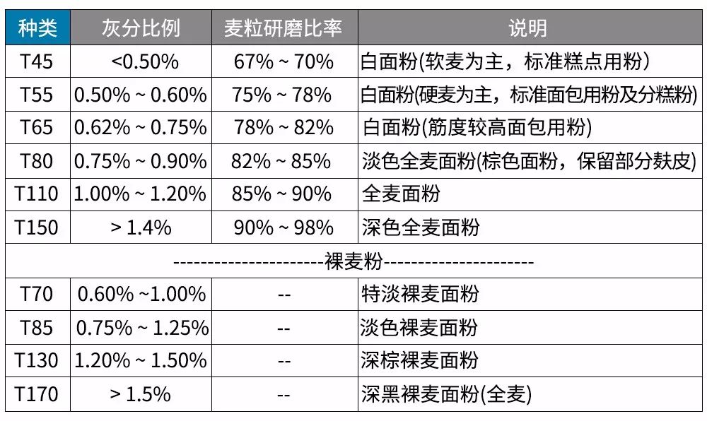 面包厂购买的小麦计入gdp吗_微生物污染 重金属污染 福建通报8批次不合格食品