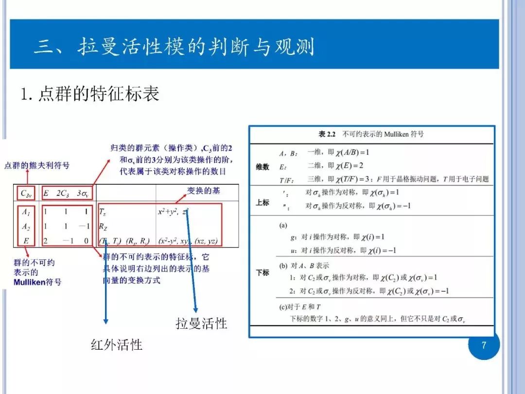 拉曼光谱原理简介