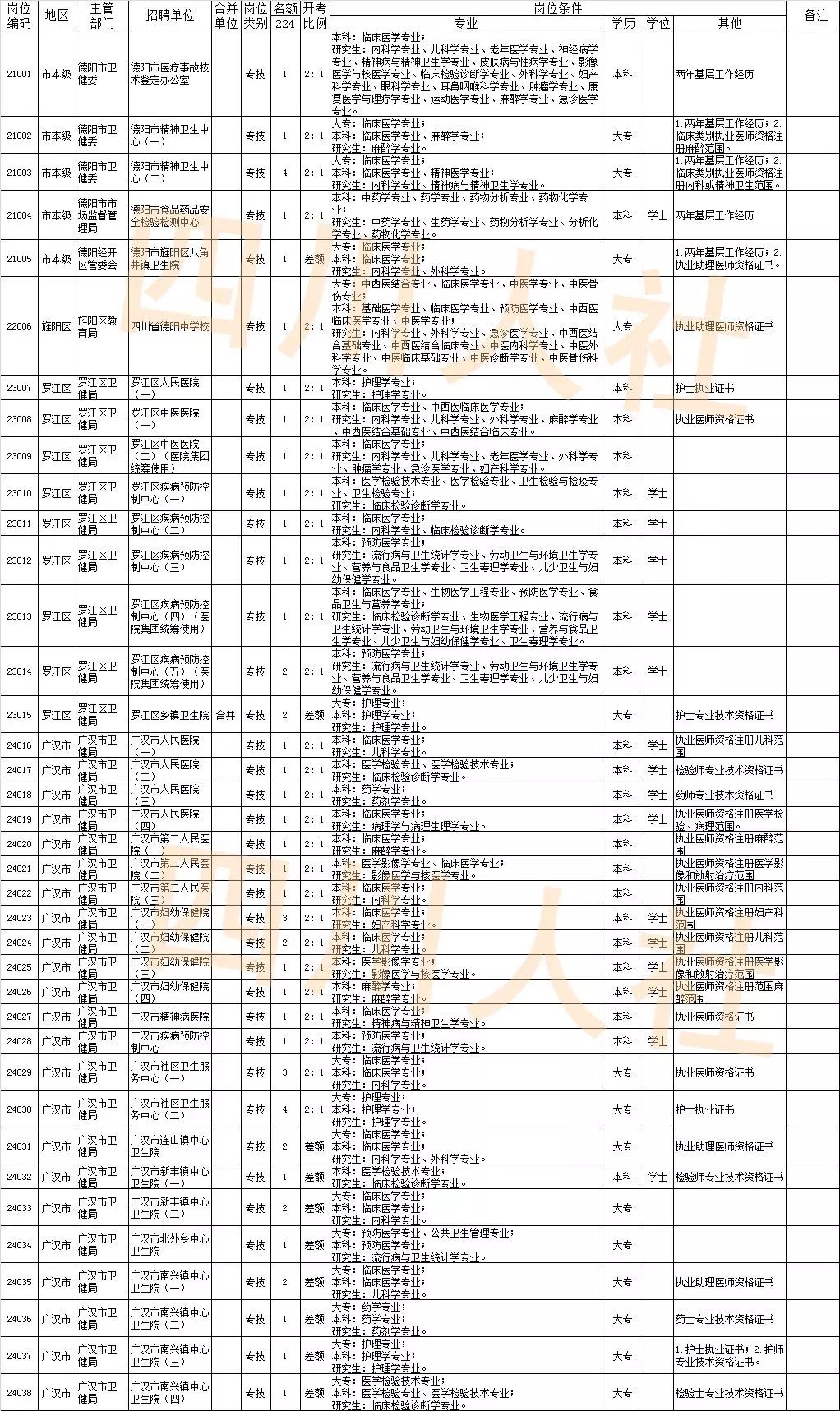 沐川县人口总数_沐川县幸福乡月坝村(3)