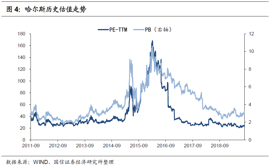 哈尔gdp(2)