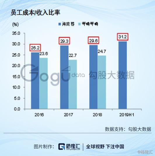 海底捞 人均消费_海底捞消费账单图片