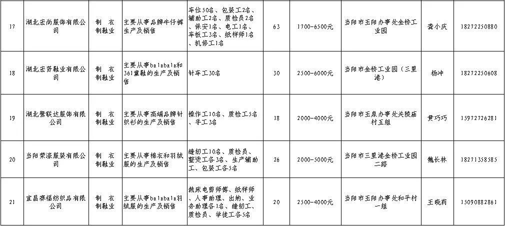 当阳人口多少_当阳人 图解 骗子瞄上了哪类人(2)