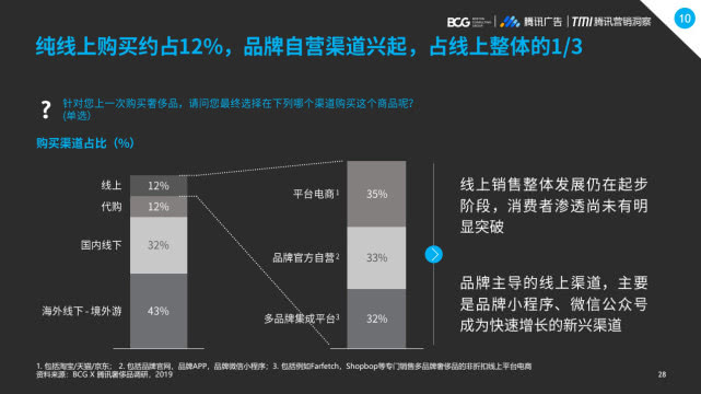 2019�й��ݳ�Ʒ�г���������Ϊ����