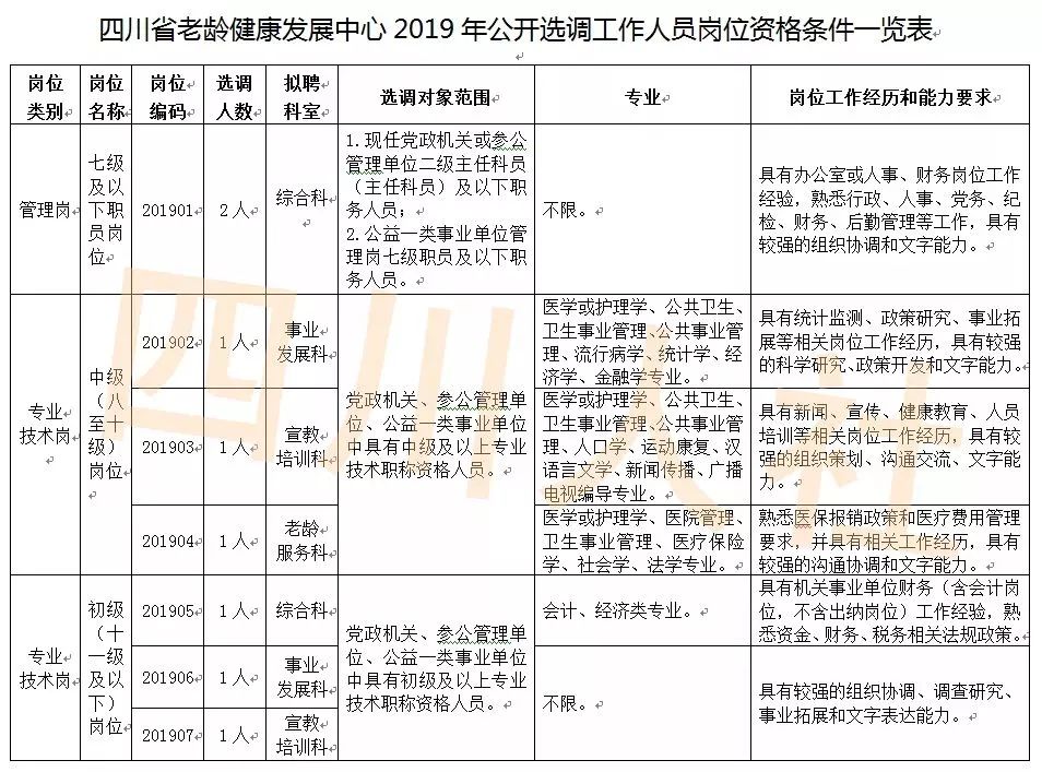 四川省教育人口_人口普查