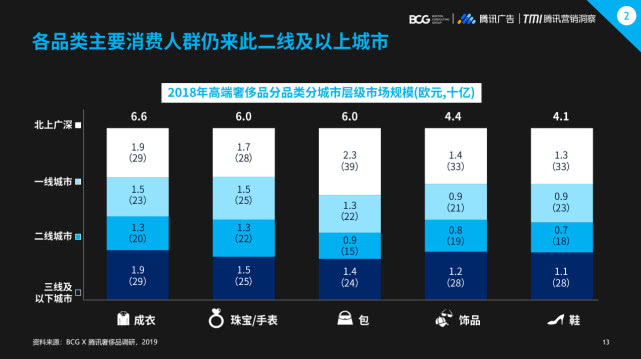 2019�й��ݳ�Ʒ�г���������Ϊ����