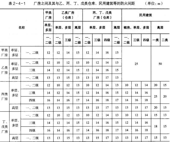 防火间距口诀这样记,考试还会难吗?_记忆