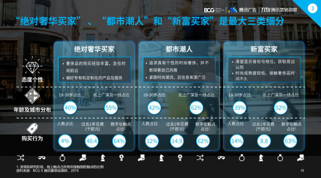 2019�й��ݳ�Ʒ�г���������Ϊ����