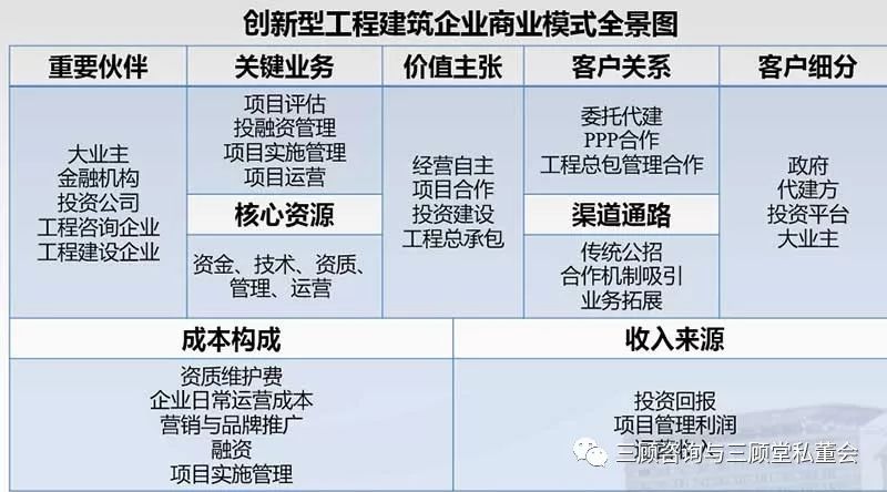 四川沿森投资管理有限公司的资产管理制度范本
