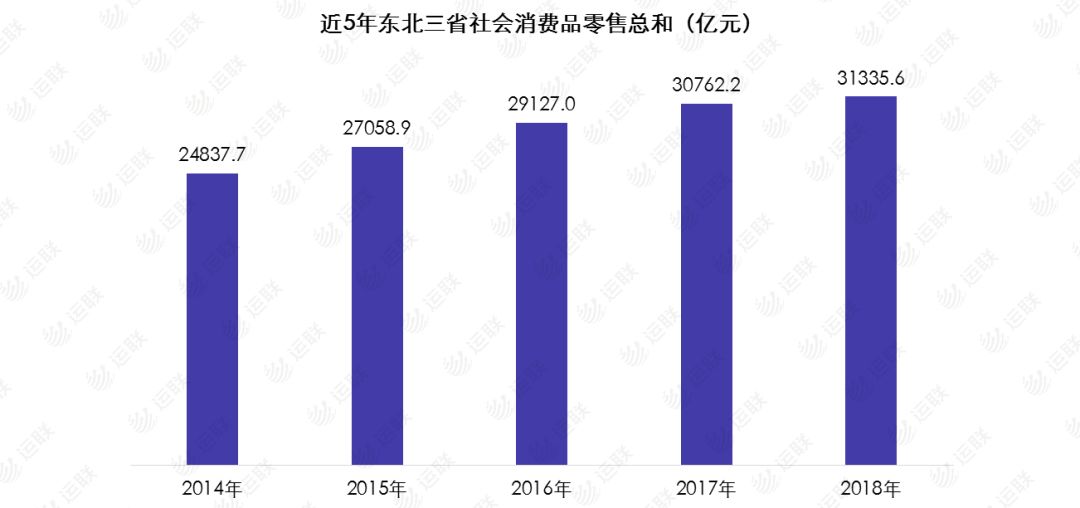 东北三省人口与广东人口_广东人口分布图(2)