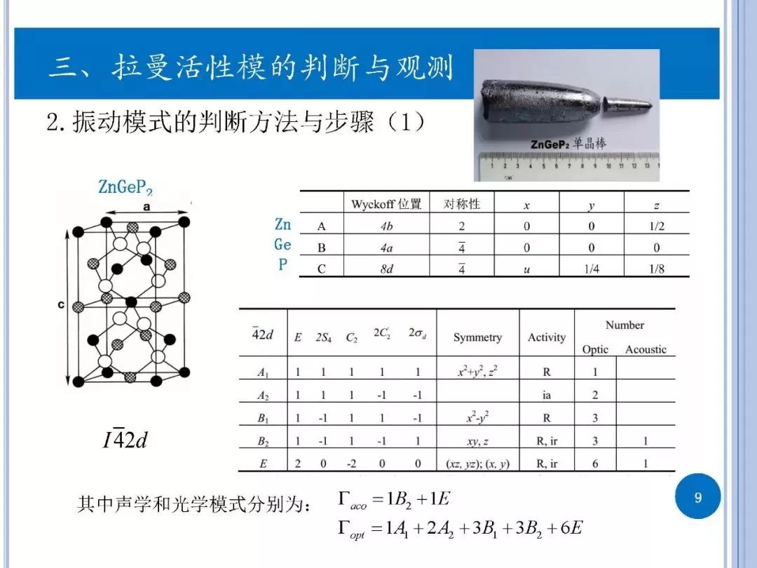 拉曼光谱原理简介