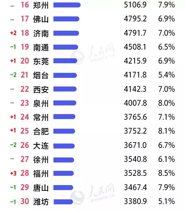 合肥全国各市gdp增长_合肥人口增长图