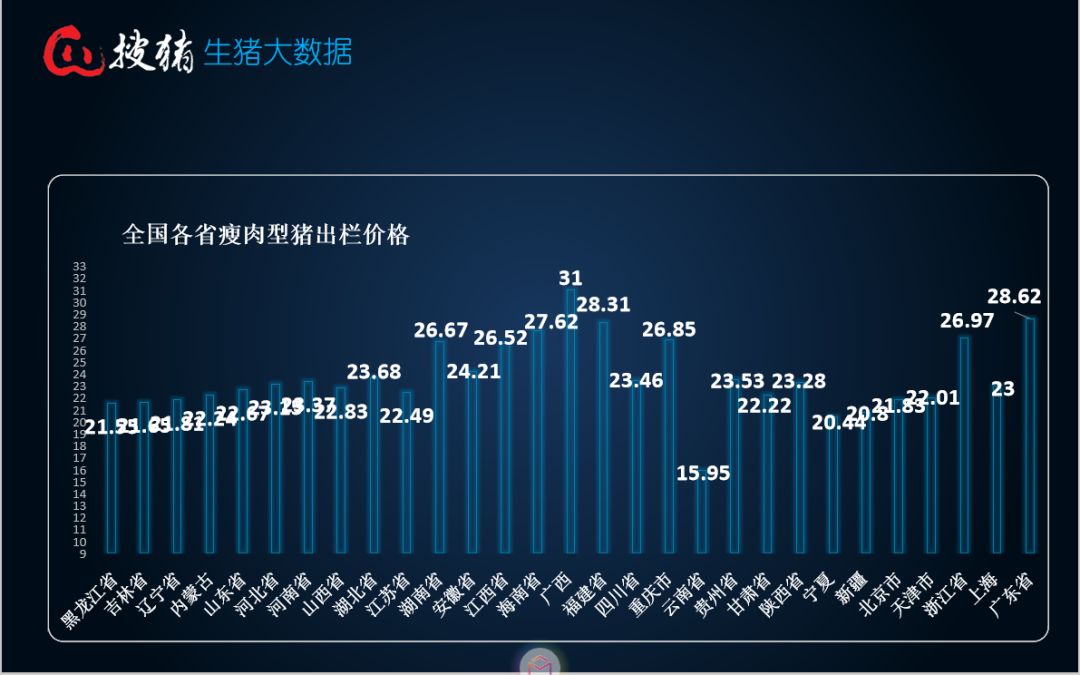 猪价暴涨后趋稳,后期走势又将如何?