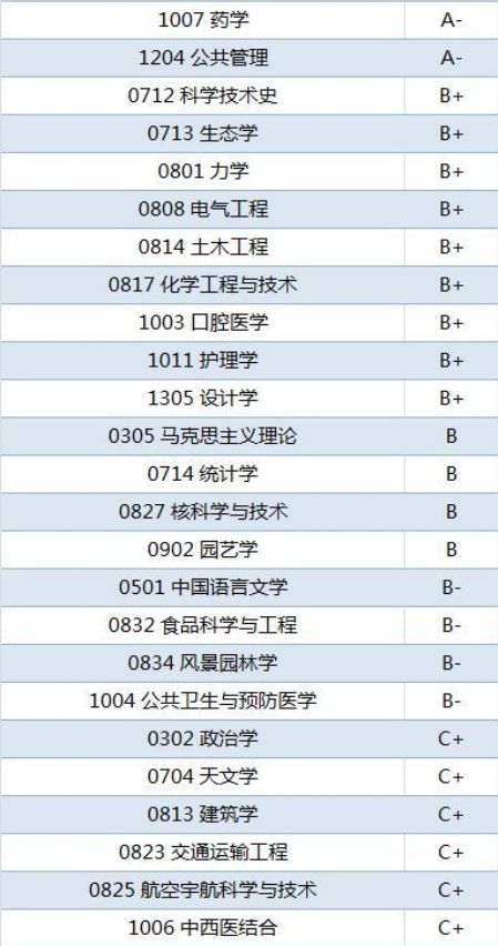 上海考研学校排名_考研学校手机壁纸