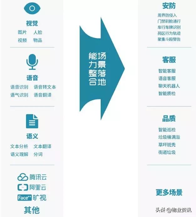 人均管理面积_人均耕地面积图(3)