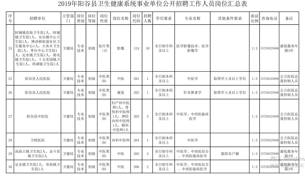 阳谷县人口数_阳谷县小树林打野图片