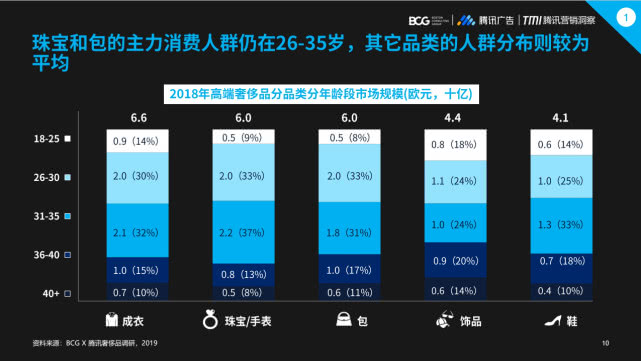 2019�й��ݳ�Ʒ�г���������Ϊ����