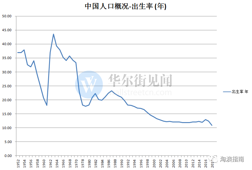 2016全国死亡人口_十张图让你看懂2017全国人口趋势 男性比女性多出3266万(2)