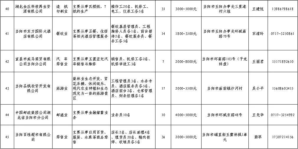 当阳人口多少_当阳人 图解 骗子瞄上了哪类人(2)