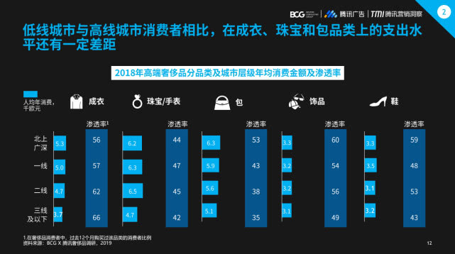 2019�й��ݳ�Ʒ�г���������Ϊ����