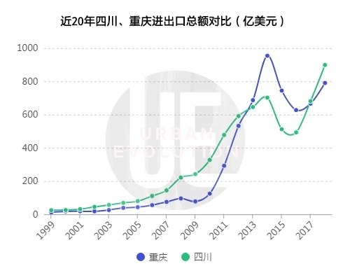 2021年重庆市gdp在西部排名_2021上半年各大城市GDP排行,快来看看有你家乡吗(3)