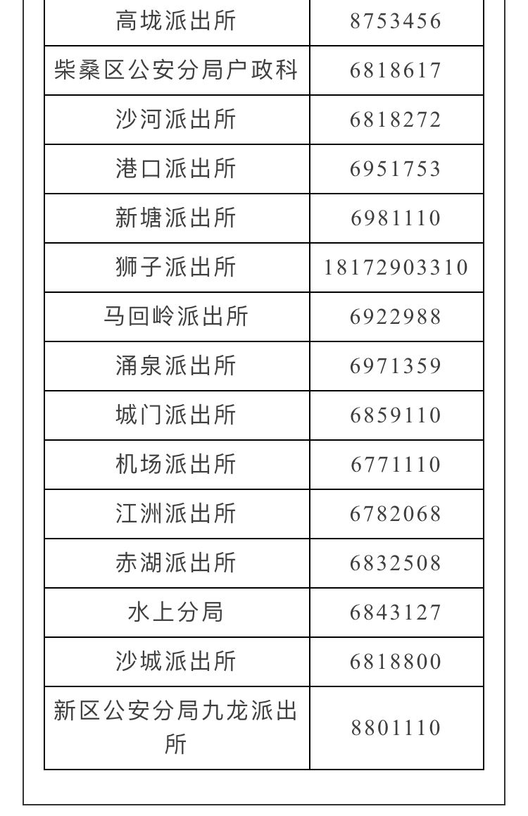 九江市区常住人口不对_九江市区划分图(2)