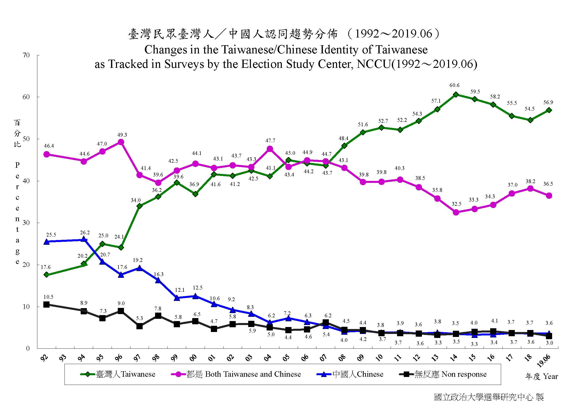 台湾人口多少_犯我中华者,虽远必诛(2)