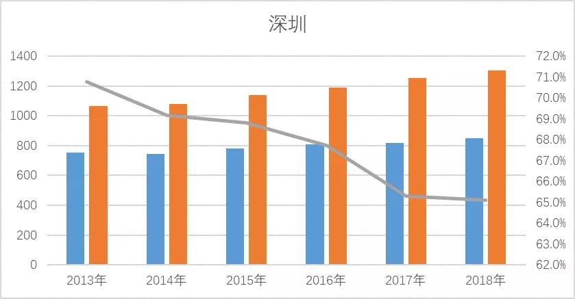 上海总人口是多少_上海迪士尼图片(3)