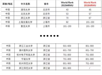 杭州高校排名_杭州高校地图(3)