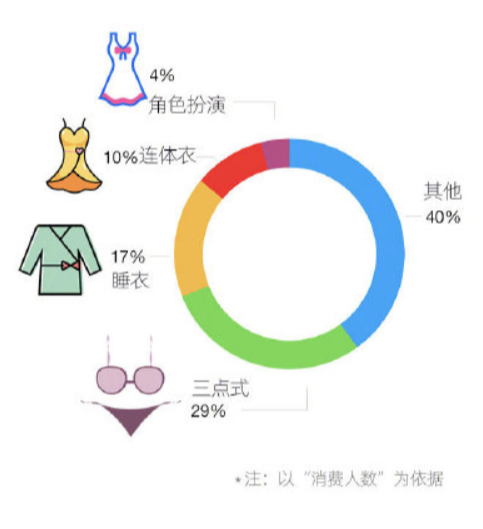 杭重庆人口_人口普查