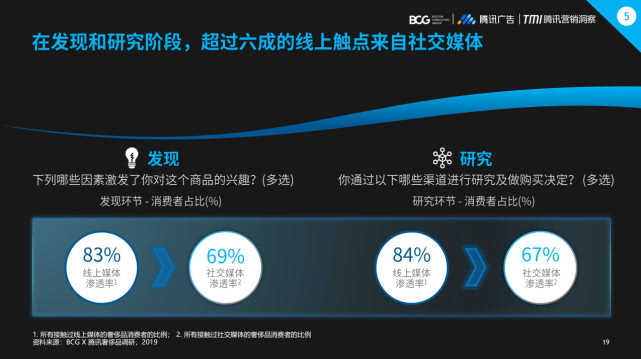 2019�й��ݳ�Ʒ�г���������Ϊ����