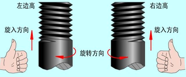 一篇文章5分钟让您轻松了解螺纹常识！(图4)