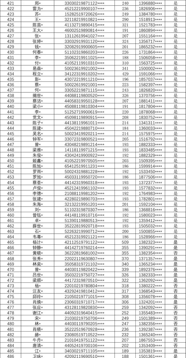 失信人口比例_失信人员名单