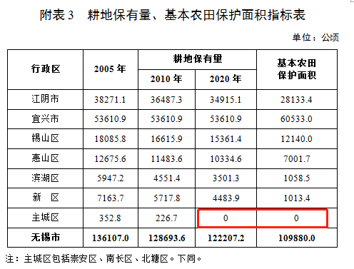 无锡人口密度_航拍南京江苏大剧院,江苏第一中国第二大现代化剧院(2)