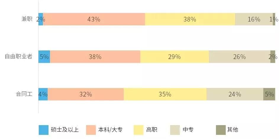 国内人均学历_世界人均国内生产总值(2)