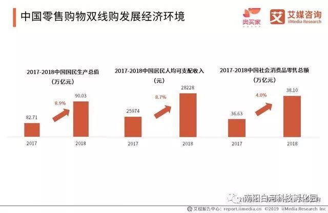 2019年市场环境人均GDP_2019人均gdp市排名(3)