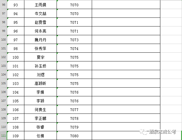 2019年玉门常住人口_人口普查