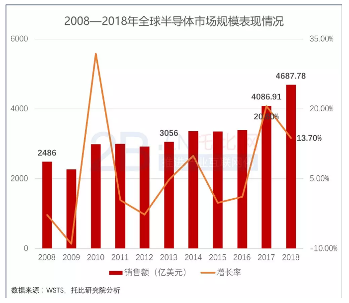 浅析gdp_浅析泰国当前经济形势及最受关注的投资地区(3)