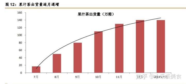 为什么加盟奶茶店，里约公社告诉你保障是什么？