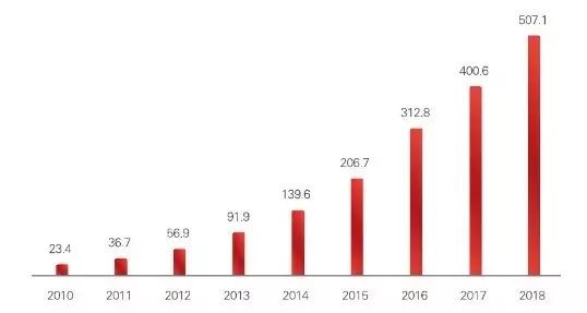 阿里 gdp_阿里市值赶超葡萄牙GDP 达2314亿美元(2)